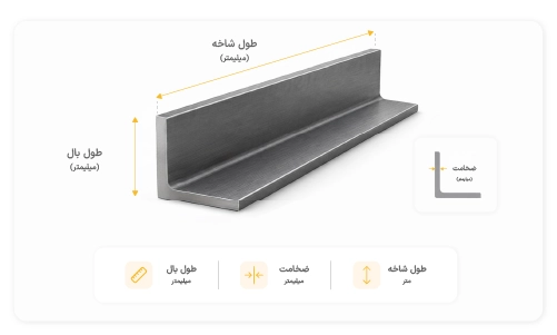 محاسبه وزن نبشی بال مساوی