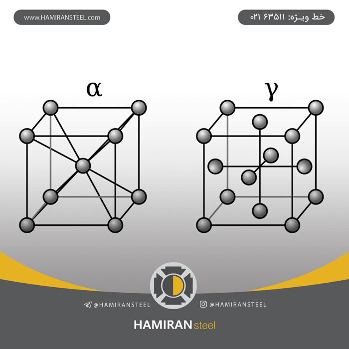 آستنیت و مارتنزیت کردن چیست ؟ فولاد حامیران