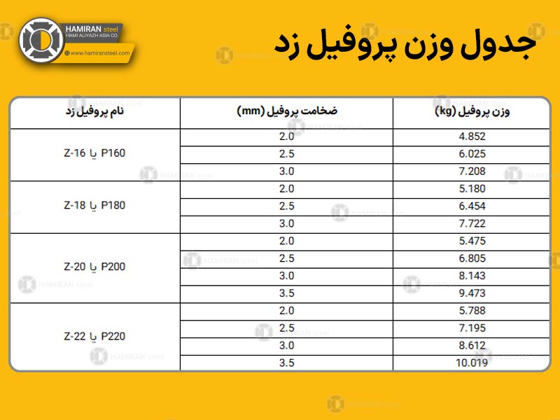 وزن پروفیل زد