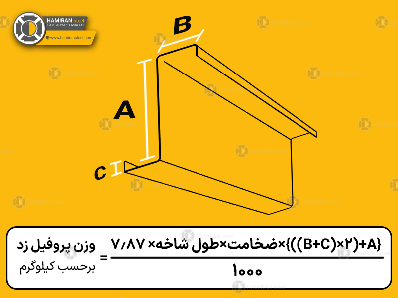 محاسبه وزن پروفیل زد