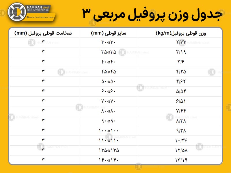 جدول وزن پروفیل صنعتی 3