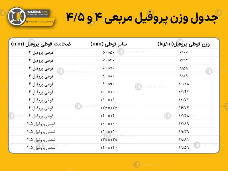 جدول وزن پروفیل مربعی 4 و 4.5