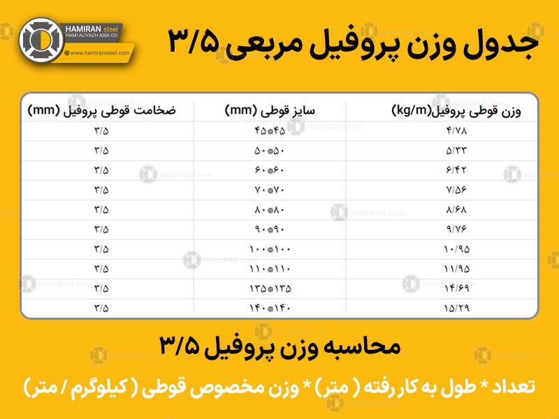 جدول وزن پروفیل صنعتی 3.5