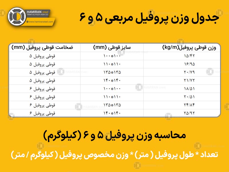 جدول وزن پروفیل مربعی 5 و 6