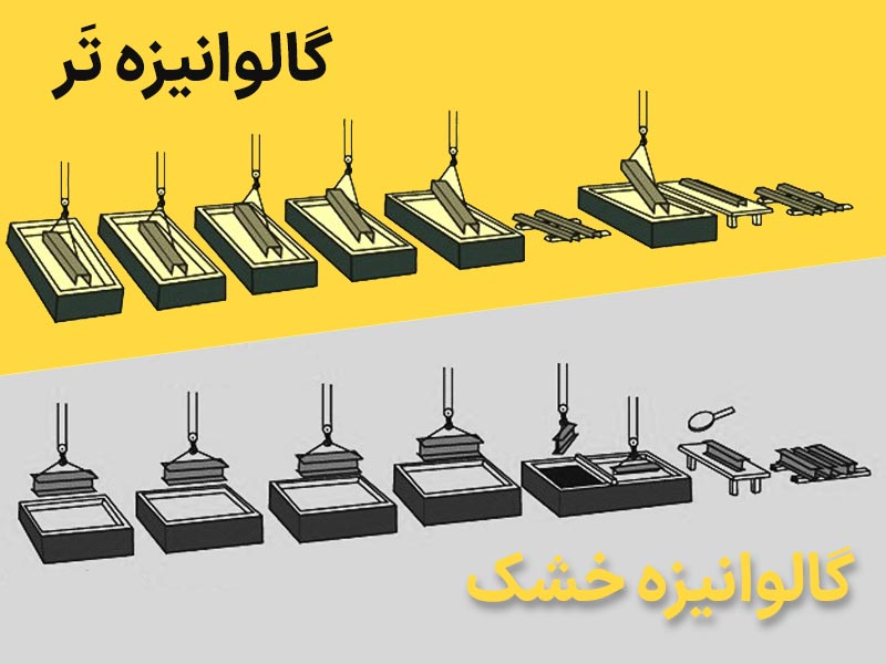 ورق گالوانیزه کرکره ای