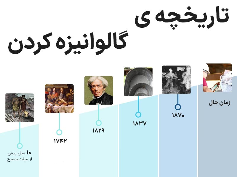 ورق گالوانیزه کرکره ای