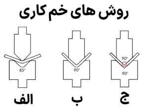 روش های خمکاری فلزات