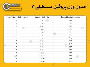 نمونه جدول وزن پروفیل صنعتی