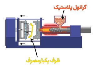 افزایش تولید ظروف یکبارمصرف