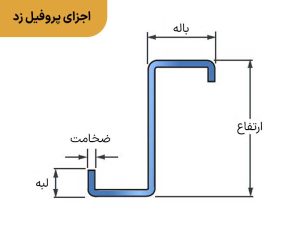 مزایای پروفیل زد