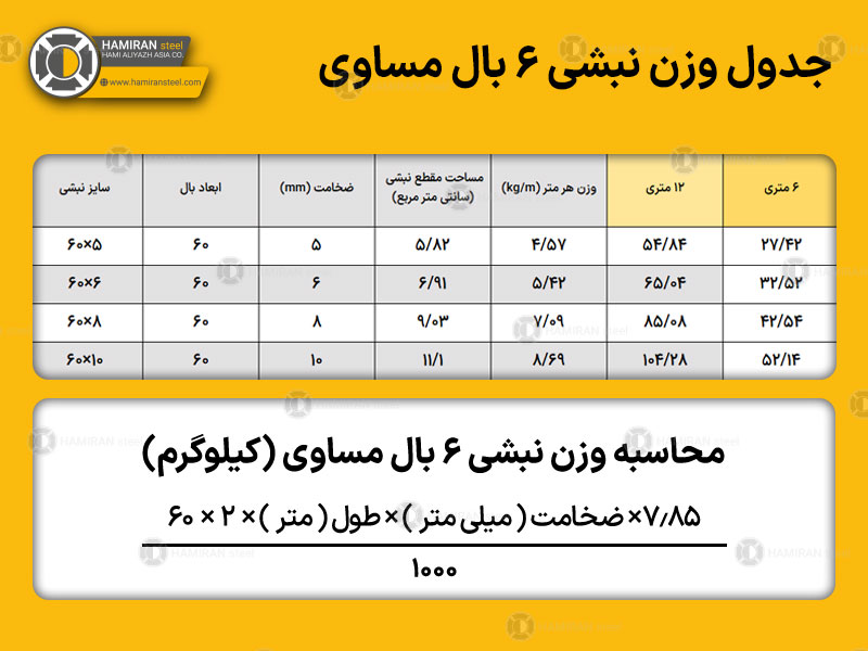 جدول وزن نبشی 6 بال مساوی