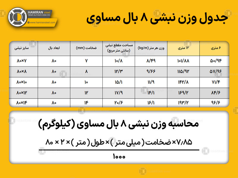 جدول وزن نبشی 8 بال مساوی