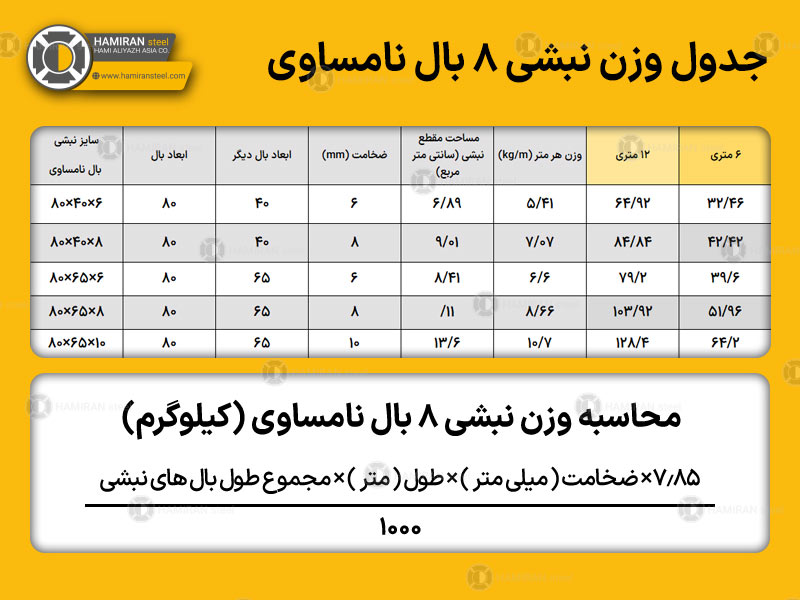 جدول وزن نبشی ۸ بال نامساوی