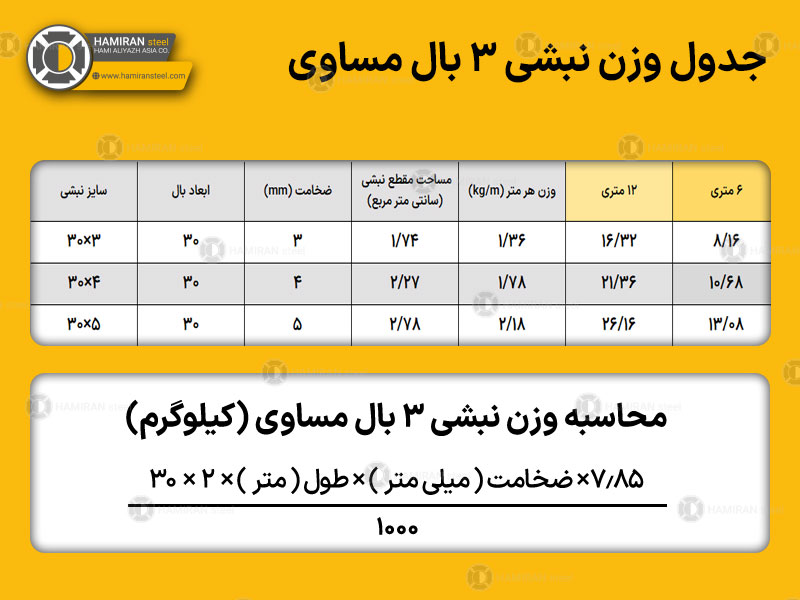 جدول وزن نبشی ۳ بال مساوی 