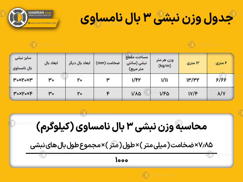 جدول وزن نبشی ۳ بال نامساوی