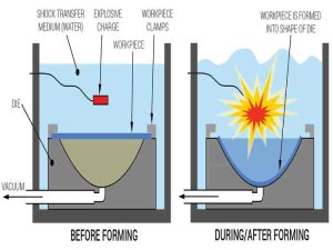 شکل دهی انفجاری چیست