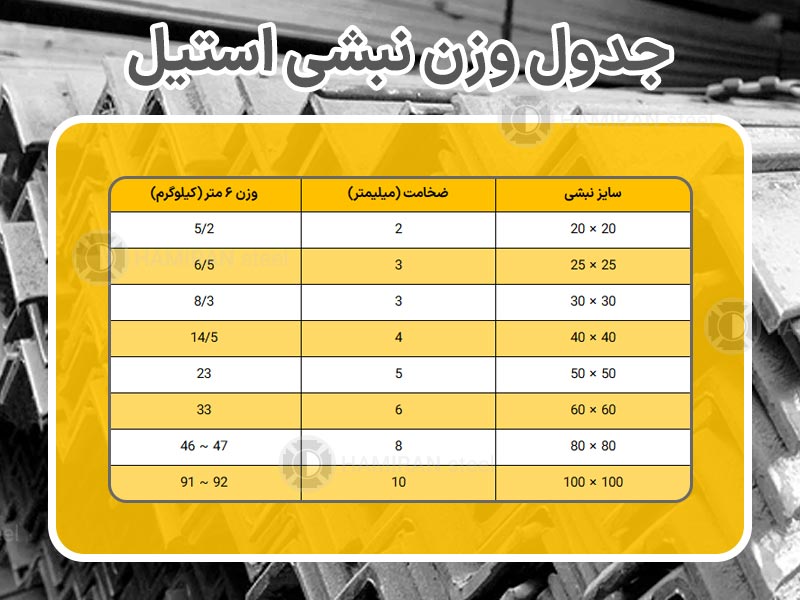 وزن نبشی استیل 316