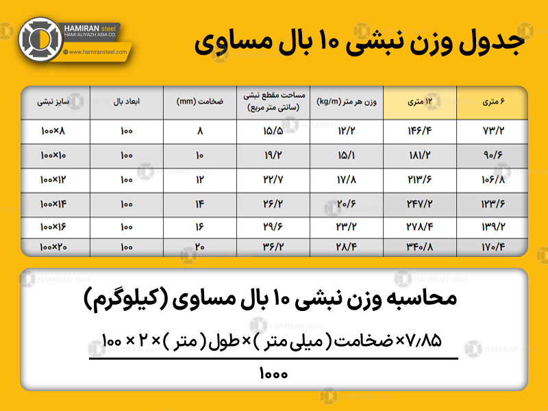 جدول وزن نبشی 10 بال مساوی