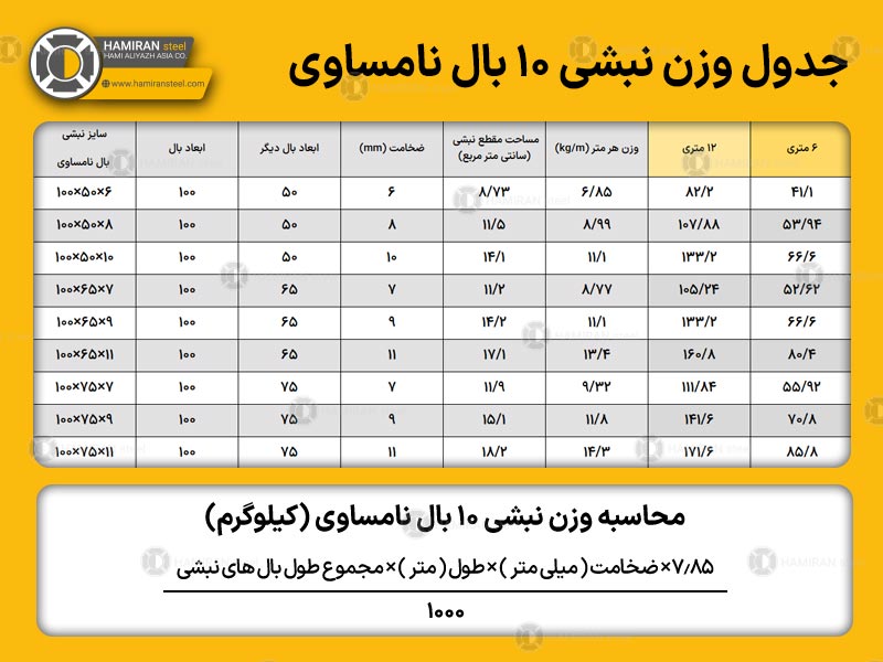 جدول وزن نبشی 10 بال نامساوی