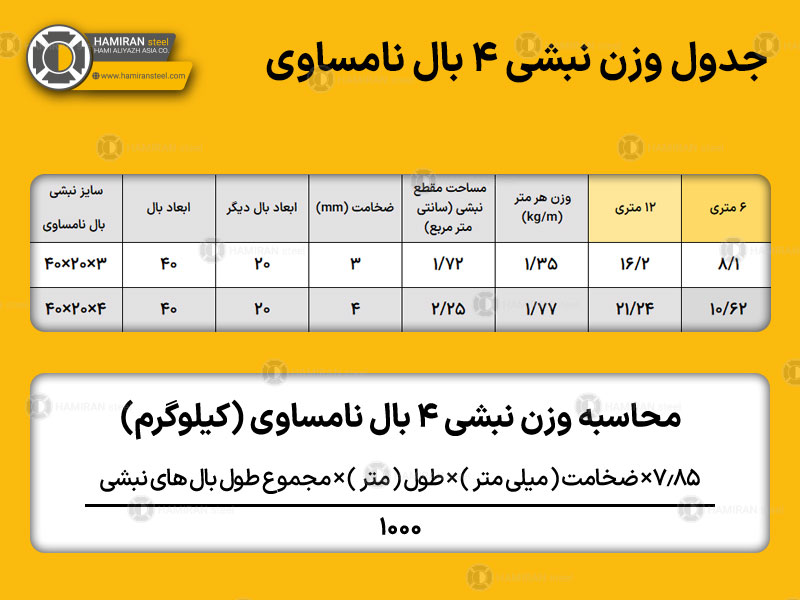 جدول وزن نبشی ۴ بال نامساوی