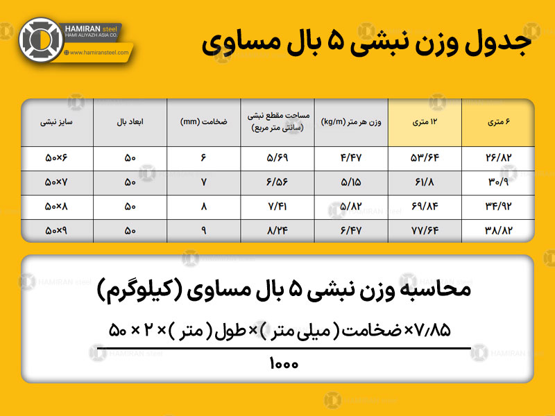 جدول وزن نبشی 5 بال مساوی
