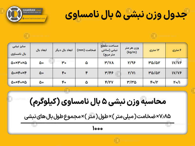 جدول وزن نبشی 5 بال نامساوی