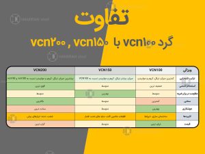 انواع میلگرد vcn