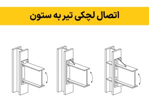 کاربردهای نبشی لچکی در سازه های فولادی