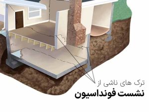 ترک خوردگی در فونداسیون، دیوارها، و سقف