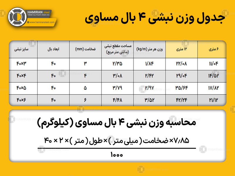 جدول وزن نبشی ۴ بال مساوی 