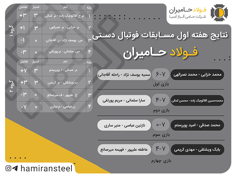 آغاز پرشور مسابقات فوتبال دستی حامیران