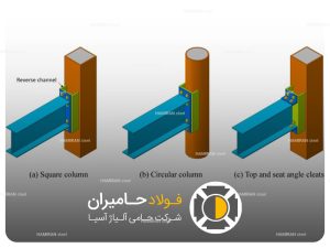 اجزای اصلی مقاطع CFT