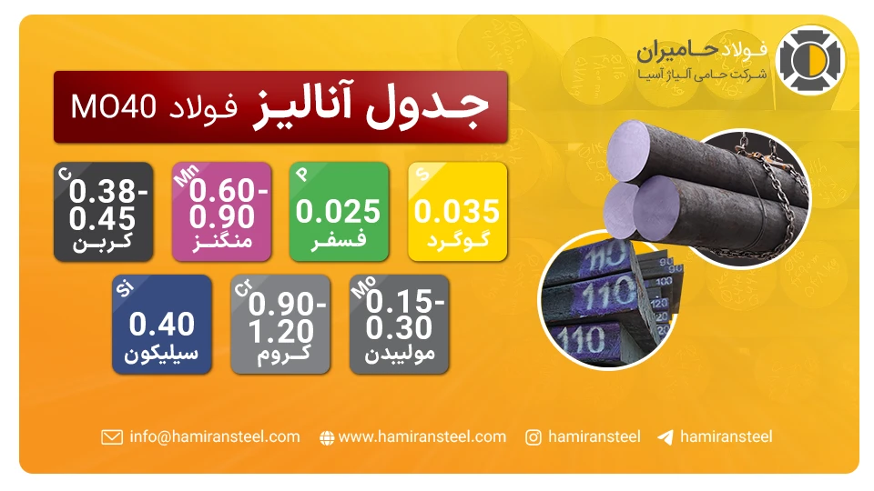 آنالیز mo40