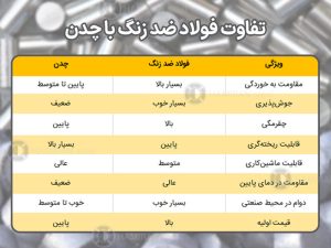 جدول-چدن-استیل