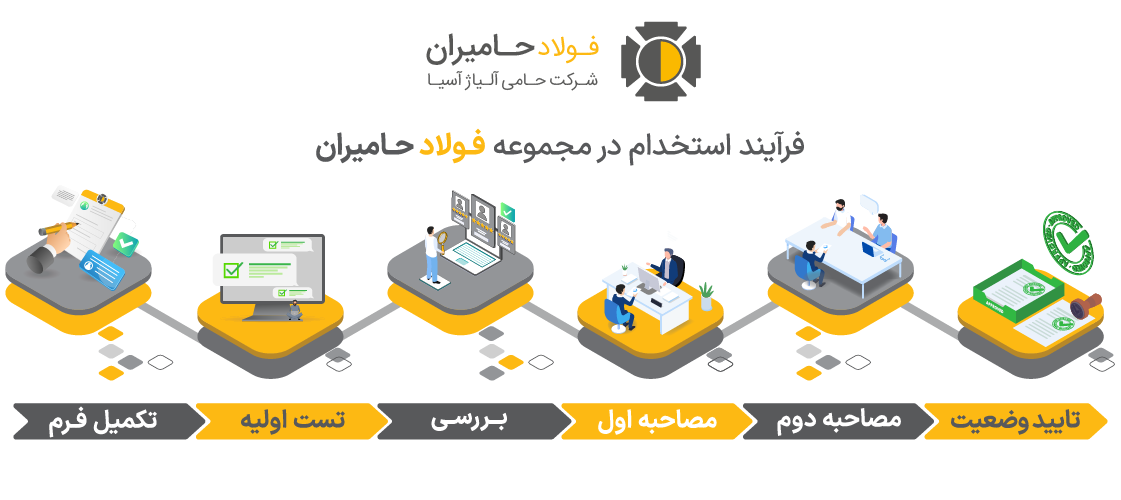 فرآیند استخدام فولاد حامیران