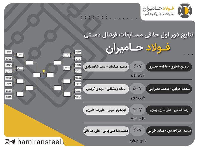 دور اول مرحله حذفی مسابقات فوتبال دستی فولاد حامیران