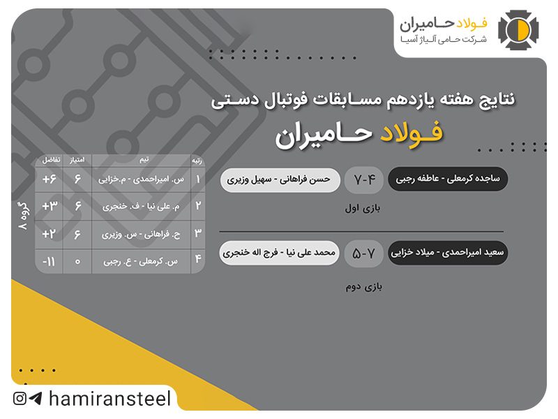 هفته یازدهم مسابقات فوتبال دستی فولاد حامیران